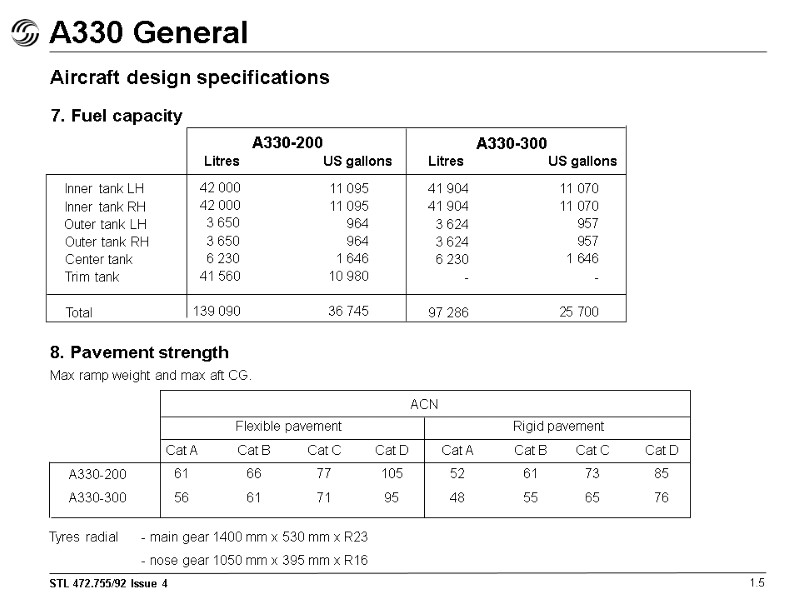 A330 General Aircraft design specifications 11 095 11 095 964 964 1 646 10